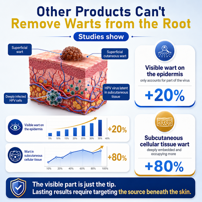 Zero Pain💎Natravor® Cryotherapy Wart Remover Spray（Botanical Extracts · Advanced Cryotherapy Technology · Targeted Care for Warts & Skin Bumps）
