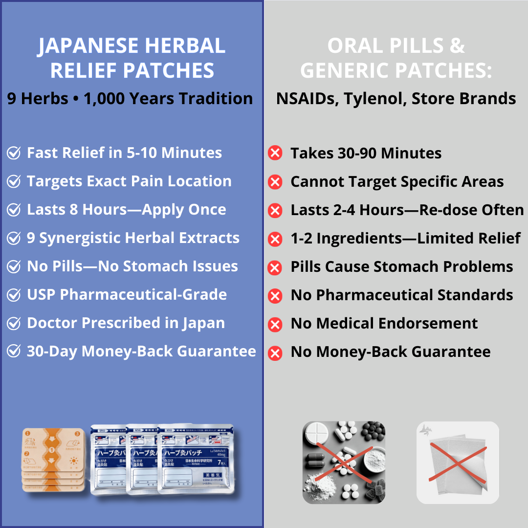 Natravor® Japanese 9-Herb Relief Patches