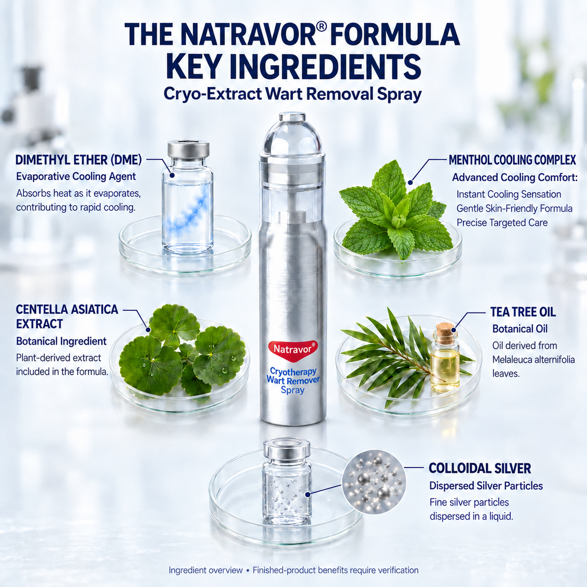 Zero Pain💎Natravor® Cryotherapy Wart Remover Spray（Botanical Extracts · Advanced Cryotherapy Technology · Targeted Care for Warts & Skin Bumps）